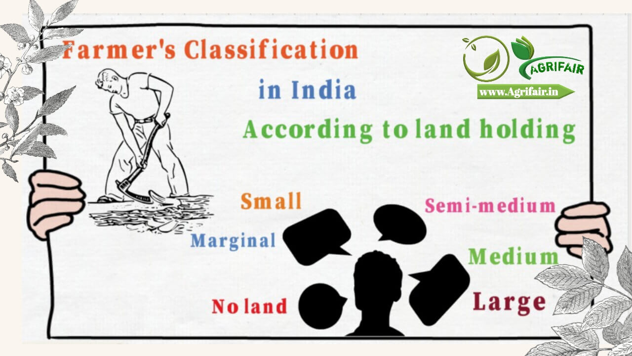 Types Of Farmers | Classification Of Farmer In India According To Land ...