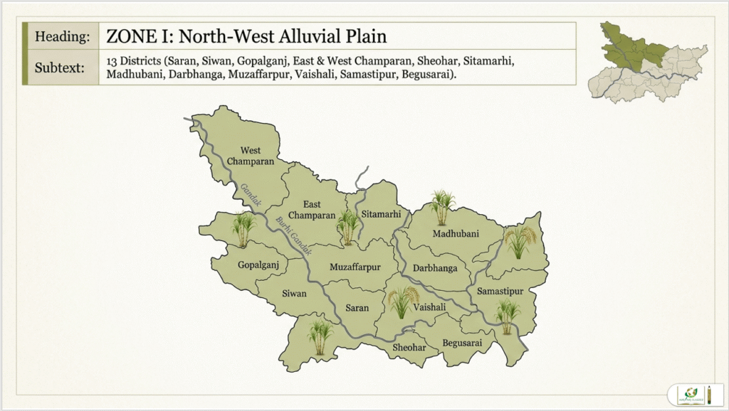 Bihar Agro Climatic Zone 1 map showing North-Western Alluvial Plain and major districts