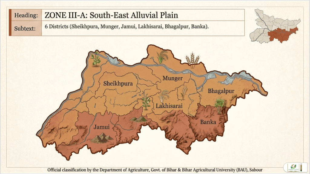 Agri-climatic Zones of Bihar
Zone IIIA – South-Eastern Alluvial Plain