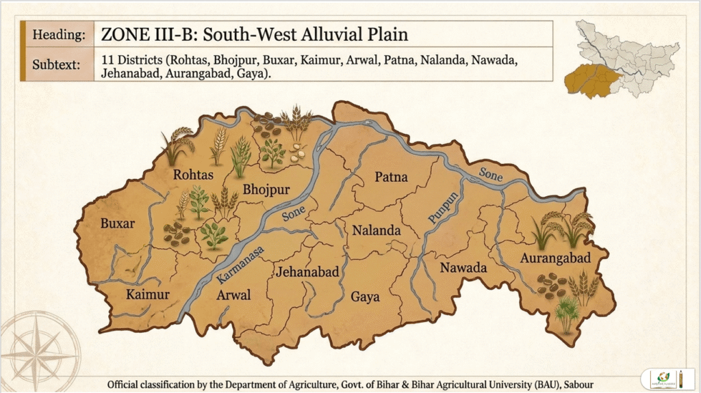 Bihar STET Agriculture Unit 2: Agro-Climatic Zones of Bihar